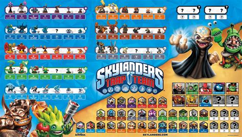 The Mythical Origins of Traps in Skylanders Trap Team